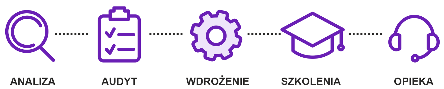 TrendaTech - Cyberbezpieczeństwo - Wdrożenia - Audyty TrendaTech - Cyberbezpieczeństwo - Wdrożenia - Audyty